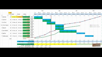 Training S curve Progress ด้วย Excel อย่างละเอียดให้กับ บริษัท ไทยอิงเอร์ กทม (เรียน 8 ชม)