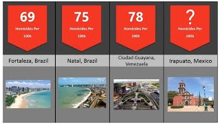 Top 50: Most Dangerous cities in the world in 2022