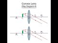 Refraction through Convex lens #lens #refraction #image #imageformation