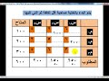 بحوث العمليات نموذج النقل