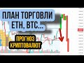 Прогноз Биткоин и Эфириум! Важные уровни сопротивления! Анализ BTC и ETH