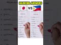 Marking answers in Japan versus in the Philippines ✍️