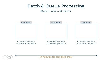 Batch & Queue Processing Process vs Continuous Processing