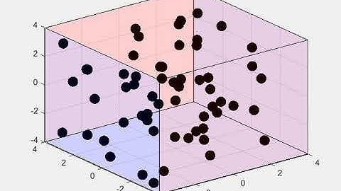 Adiabatic Process (Compression) Simulation
