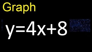 Graph y=4x 8 . graph of lines in the Cartesian plane , graph of linear functions