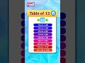 Table of 13 in a Flash! | Kiddo Study Shorts