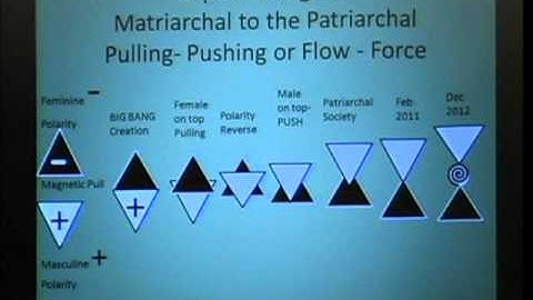 2012 Mayan Calendar Part 3, Tree Talk & the IN BETWEEN code