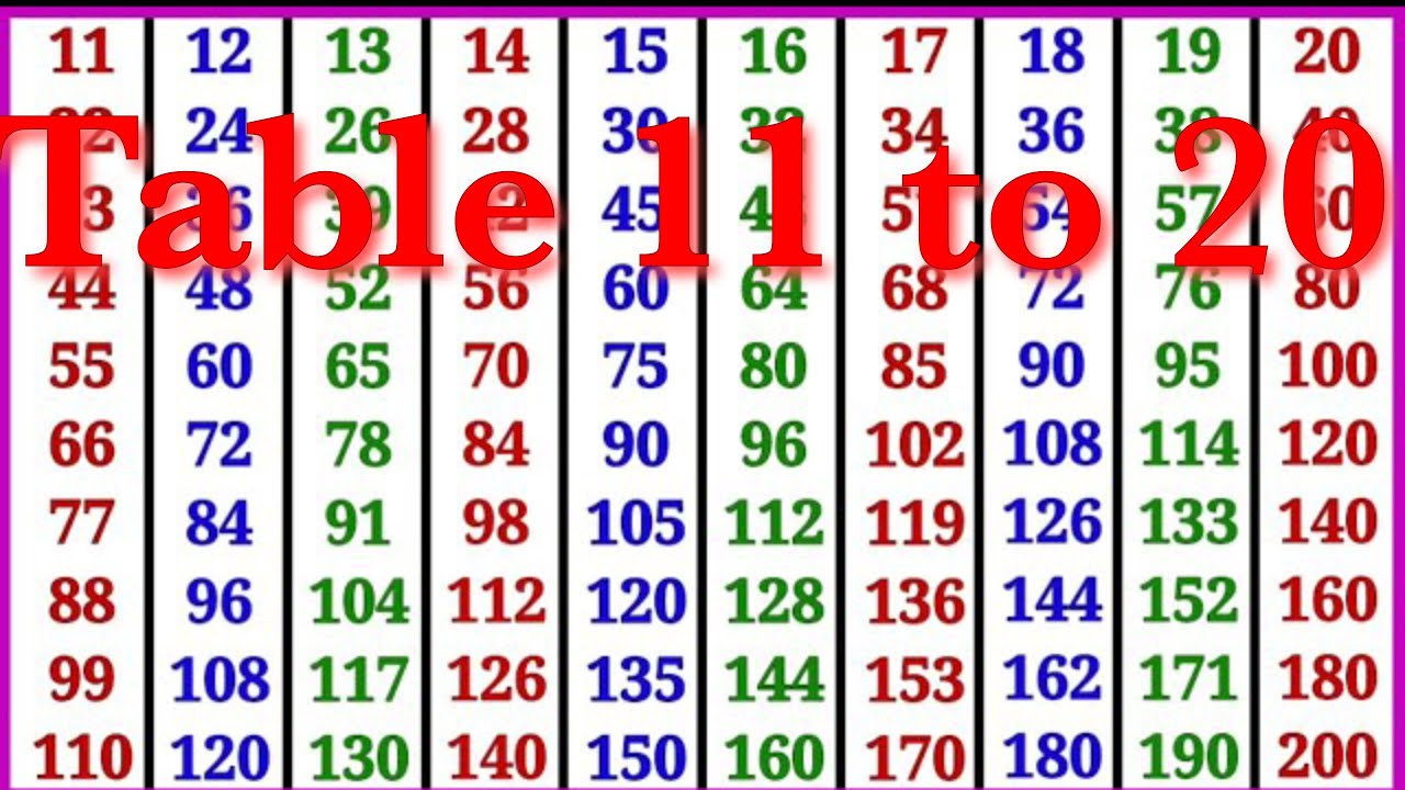 Table Of 11 To 20 Multiplication Table Of 11 To 20 Rhythmic Table table-of-11-to-20-multiplication-table-of-11-to-20-rhythmic-table