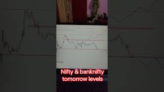 Nifty & banknifty tomorrow important levels