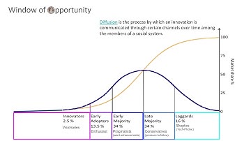 @iamjohnoliver Why #Ethereum #blockchain will hit $50K+ - Law of Diffusion of Innovation Intro
