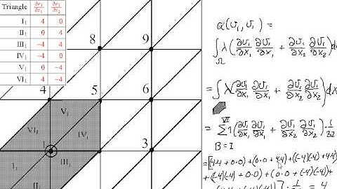 Finite element method  Example  2 dim  part 2