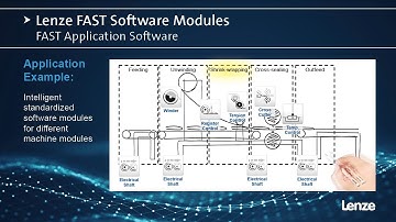 Ready-made Kinematic Modules Enable Easy Design and Setup of Your Robotics Systems