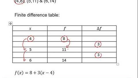 MEI Numerical Methods: Approximating functions 1-1