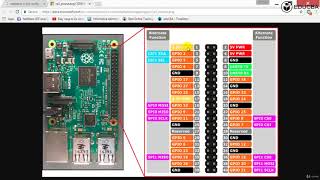 ADV_45:  Working with Pins of Raspberry PI