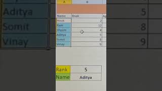 Index+Match excel function # #excel
