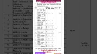 TGPSC Notification of Senior Lectures in DIET in School Education Department 2026 #shorts #youtube