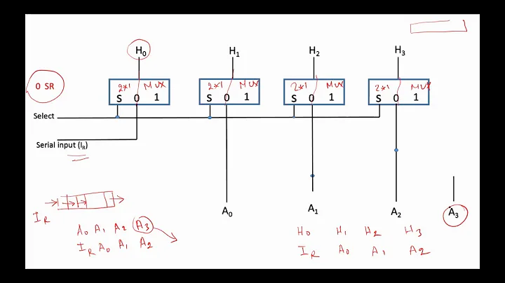 Computer System Architecture Chapter 4 - Shift microoperations