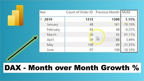 How to Calculate Month on Month Change in Power BI
