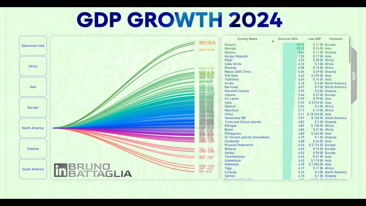📊 Alluvial Chart / Spaghetti Plot in Power BI using Deneb