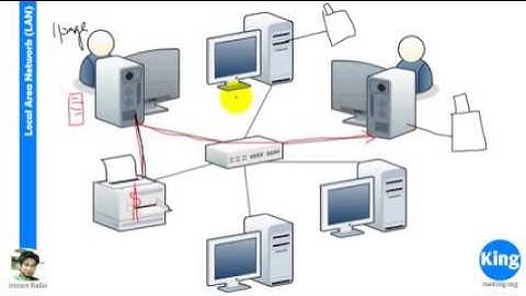 200 120 CCNA   Day 1  Network Fundamentals   Free Cisco Video Training 2016   NetworKing