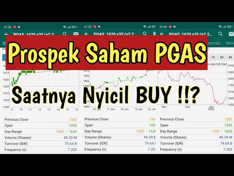 Analisa Teknikal Saham PGAS , saatnya Nyicil BUY.
