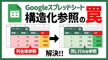 Googleスプレッドシートのテーブル構造化参照で『列全体になる問題』を行だけに直す方法【YT0255】