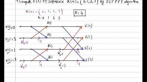 decimation in time(DIT FFT) Example-1