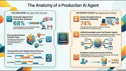 Het tijdperk van AI-teams - van Vibe Agents naar Agentic Organization naar Productierealiteit