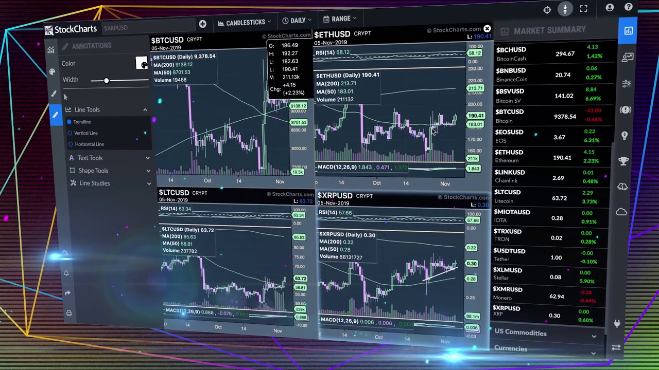 Crypto Stock Charts