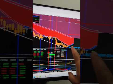 COMO FAZER ALAVANCAGEM RAPIDO OPÇÕES BINARIAS #short