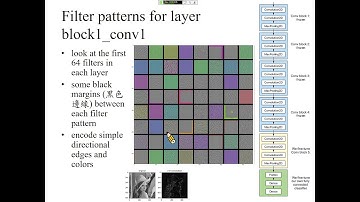 許志華機器學習 9-5-2 視覺化 convent 的過濾器