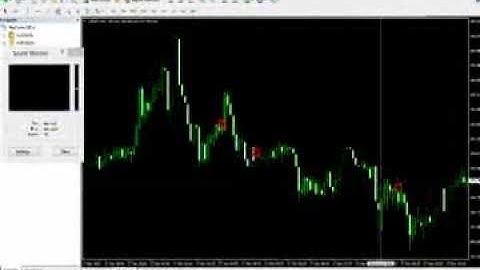 100% No Repaint MT4 Indicator- Made for Binary Options- 95% Accuracy!