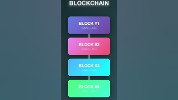 Blockchain Explained in 30 Seconds | How It Really Works (Simple Guide 2025)  #crypto  #blockchain