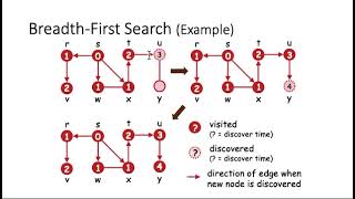 Lecture 22: Graph Traversals I
