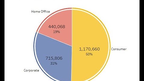 #WOW2022 W49: Can you build a pie chart?