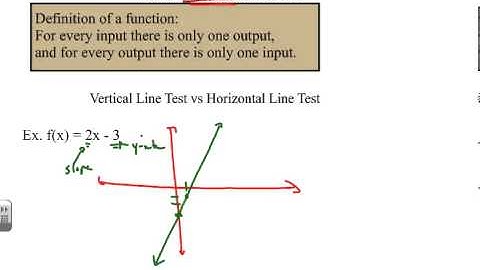 Functional Inverses Lesson 2: Identifying One to One Functions