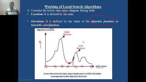 Lecture 19 Local Search Algorithms e g  Hill Climbing Algorithm