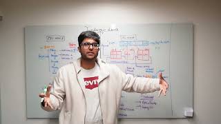 Why GPUs Sit Idle Running Massive LLMs (Pipeline Parallelism Explained)