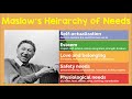 Understanding Maslow's Hierarchy of Needs