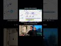 Личное прикосновение + Телеграм = сильный бренд #бизнес #личныйбренд #маркетинг