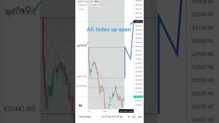 All Index Gap Up Open