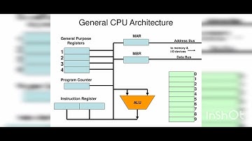 Explain about intel 4040 and 8080 microprocrssor