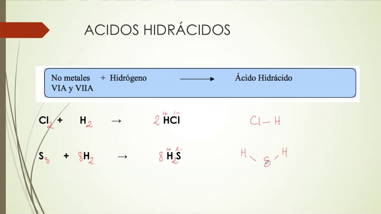  cidos Hidr cidos YouTube