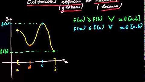 Extremum absolu et extremum local