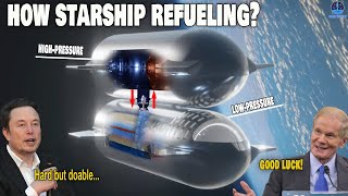 Nasa officially revealed how SpaceX will refuel Starships in LEO...