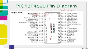 Video Introduction to PIC18F4520