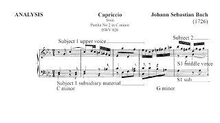 Bach Capriccio from Partita No 2 in C minor BWV 826