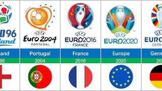 UEFA Euro | All Host Countries 1960 - 2024