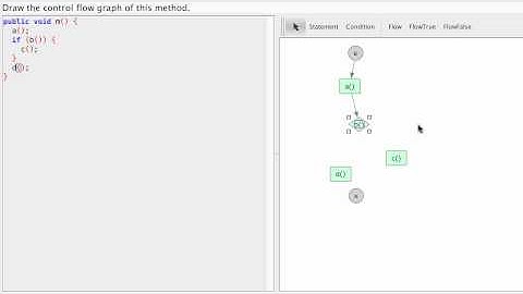 Java - Control Flow Graphs - if Statement