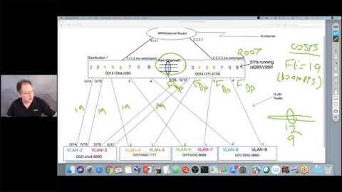 INE Live Webinar: Load Balancing with PVST+